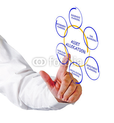 如何對企業(yè)資產(chǎn)評估