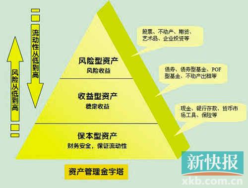 資產(chǎn)處置流程