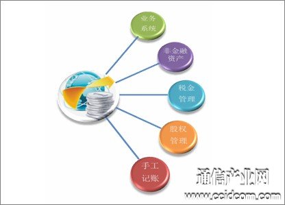 現(xiàn)在企業(yè)財務管理的意義