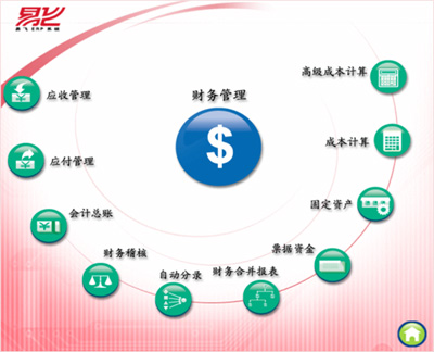 財(cái)務(wù)管理也需要?jiǎng)?chuàng)新