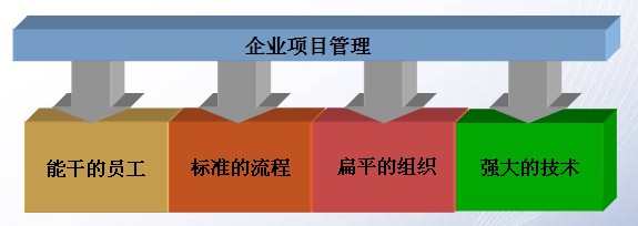 項(xiàng)目管理并不是你嫁我娶這么簡單