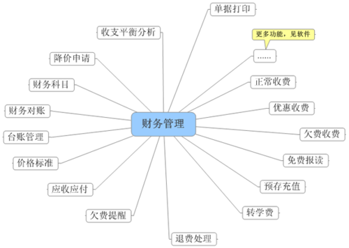 中小企業(yè)如何制定財(cái)務(wù)管理方法