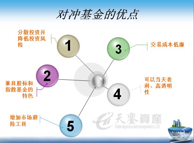 中國對沖基金發(fā)展前景
