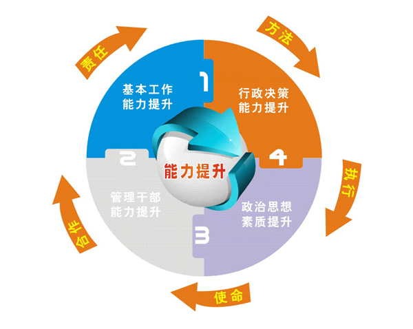 企業(yè)領(lǐng)導(dǎo)力為何決定執(zhí)行力？