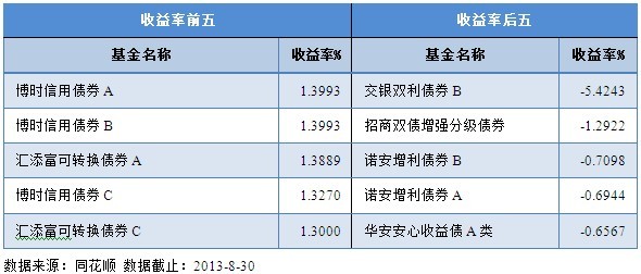 基金理財(cái)服務(wù)平臺(tái)