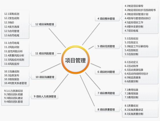 項(xiàng)目風(fēng)險管理的意義和采用的措施