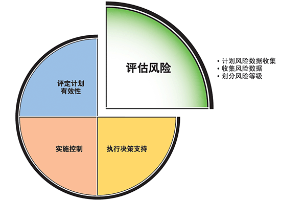 投資風(fēng)險(xiǎn)管理中的八個(gè)重點(diǎn)