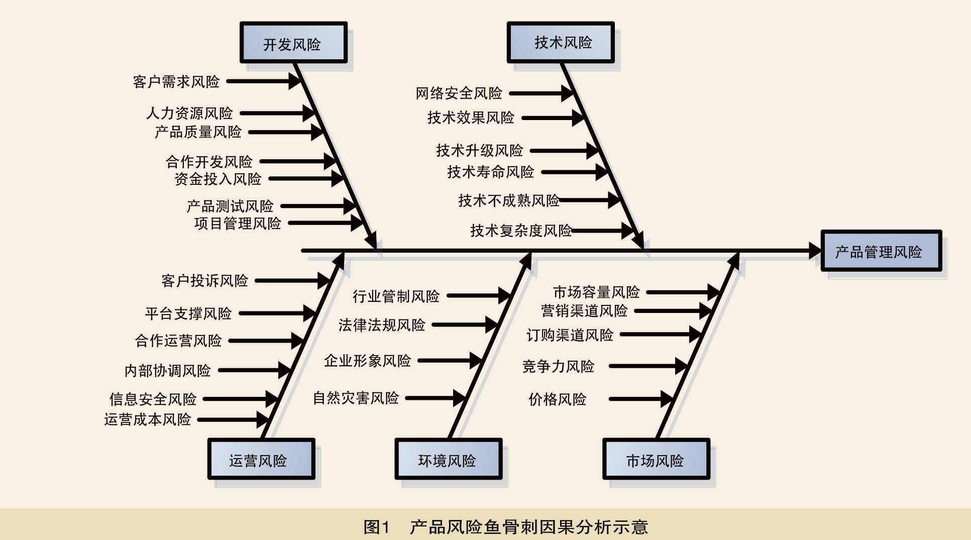 商業(yè)銀行加強(qiáng)債券投資風(fēng)險(xiǎn)管理的方法