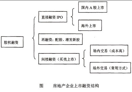 私募股權(quán)融資知識(shí)集錦