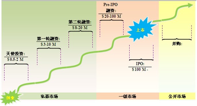 企業(yè)股權融資常見的問題分析