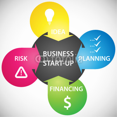  近幾年投資創(chuàng)業(yè)的人越來越多，創(chuàng)業(yè)可能是很多人的夢想，在現(xiàn)在這個物價飛漲、壓力倍增的社會，想到投資創(chuàng)業(yè)是件很好的事情，投資創(chuàng)業(yè)如果能成功的話，能夠改變我們的生活現(xiàn)狀，也能夠?qū)崿F(xiàn)我們創(chuàng)業(yè)的夢想。但是投資創(chuàng)業(yè)是一件極其慎重的事情，因此一定要遵守一定的規(guī)則。