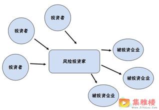 淺談風(fēng)險(xiǎn)投資的三個(gè)參與者