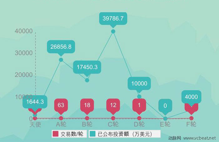 互聯(lián)網(wǎng)醫(yī)療融資概覽.jpg