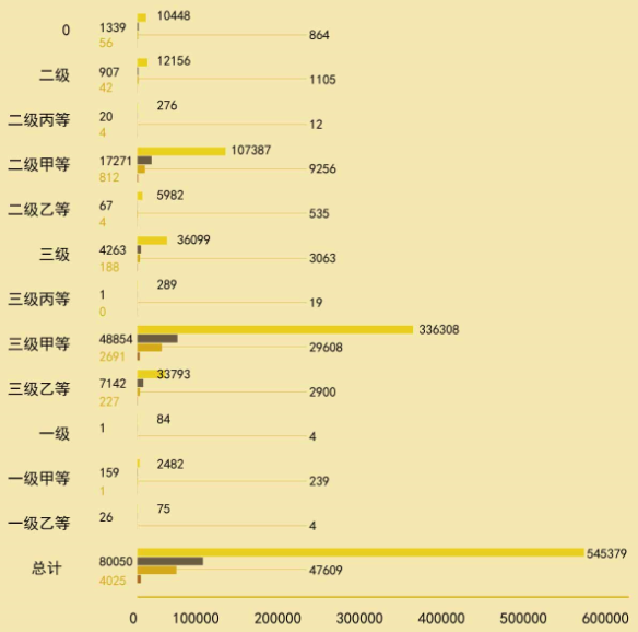 醫(yī)生的定價(jià)還沒有比較明確的規(guī)律。.png