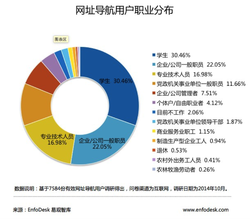 職業(yè).png