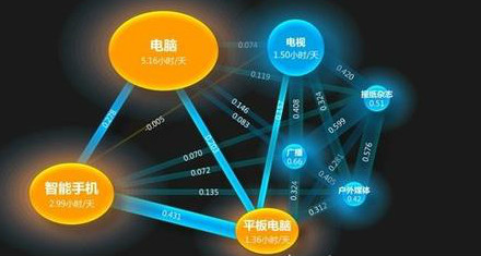 電影網(wǎng)絡(luò)版權(quán)市場(chǎng)：隱秘的大買家和正在崛起的大市場(chǎng)