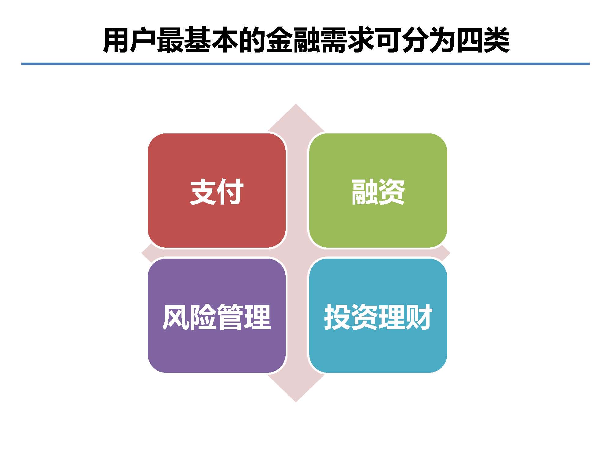 互聯(lián)網(wǎng)金融行業(yè)全景及展望_螞蟻金服評論_Page_03.jpg