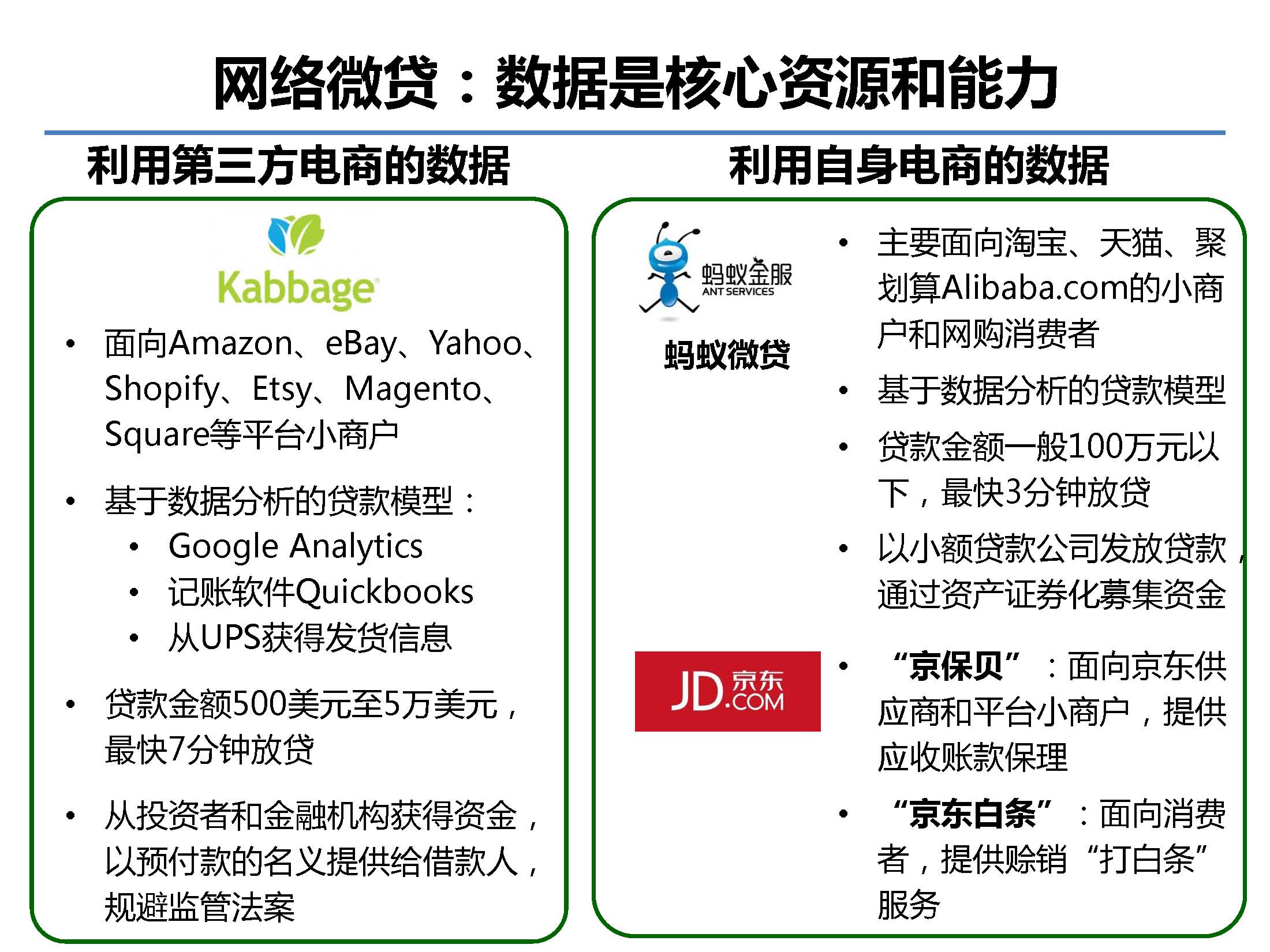 互聯(lián)網(wǎng)金融行業(yè)全景及展望_螞蟻金服評論_Page_26.jpg