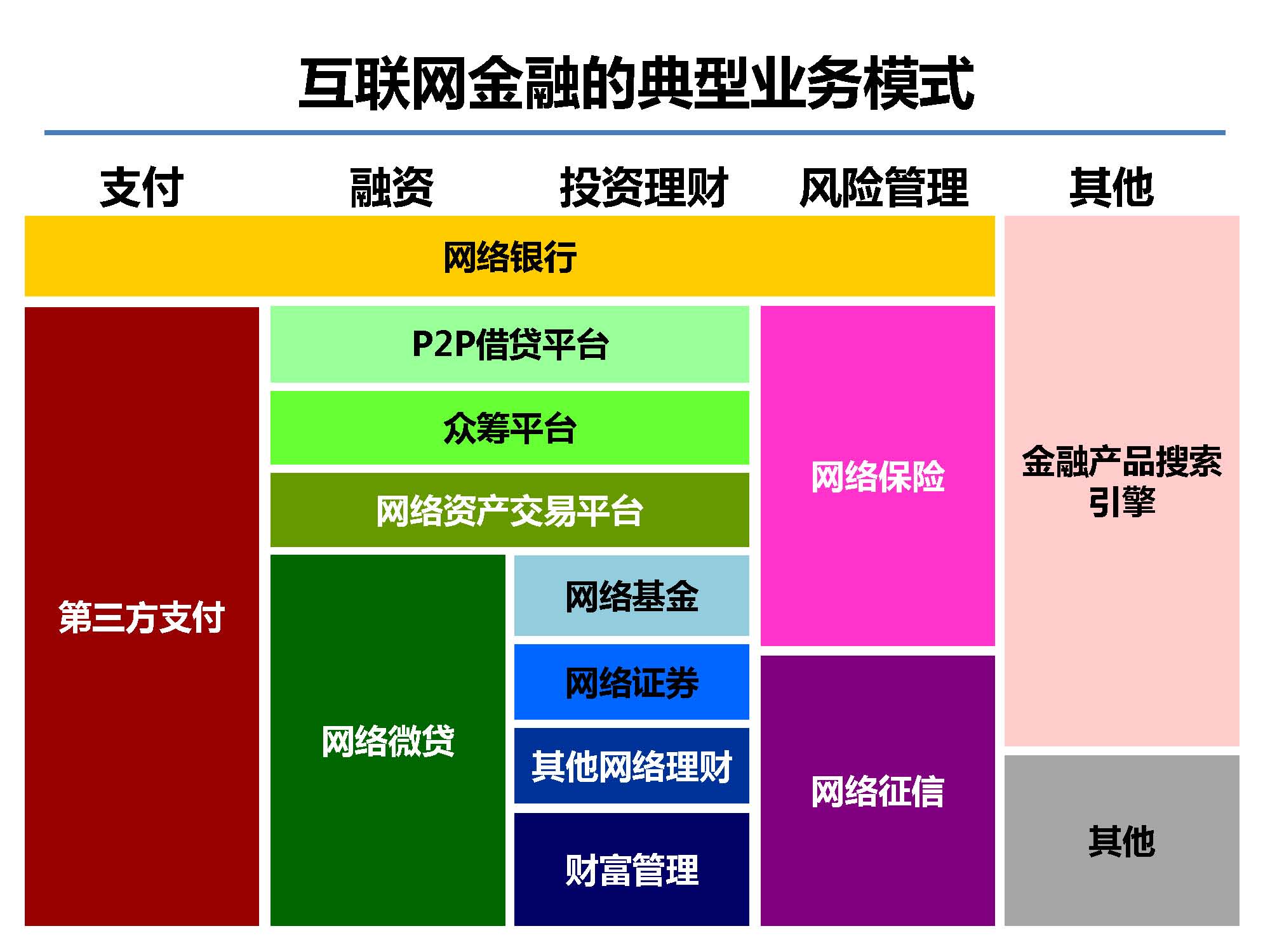互聯(lián)網(wǎng)金融行業(yè)全景及展望_螞蟻金服評論_Page_04.jpg