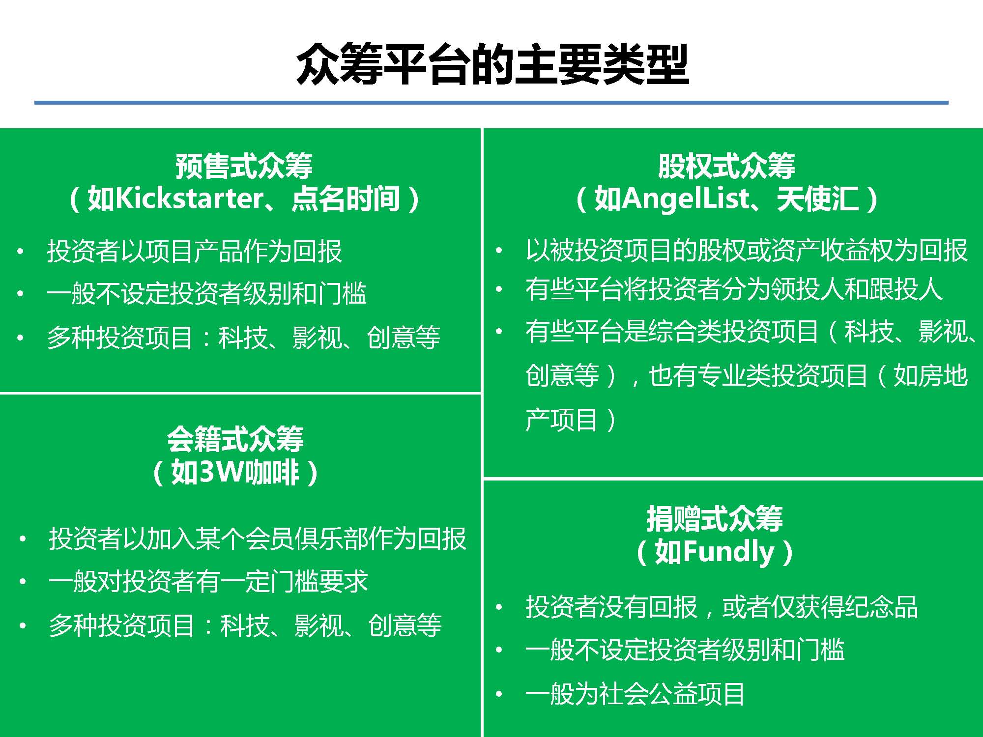 互聯(lián)網(wǎng)金融行業(yè)全景及展望_螞蟻金服評論_Page_24.jpg