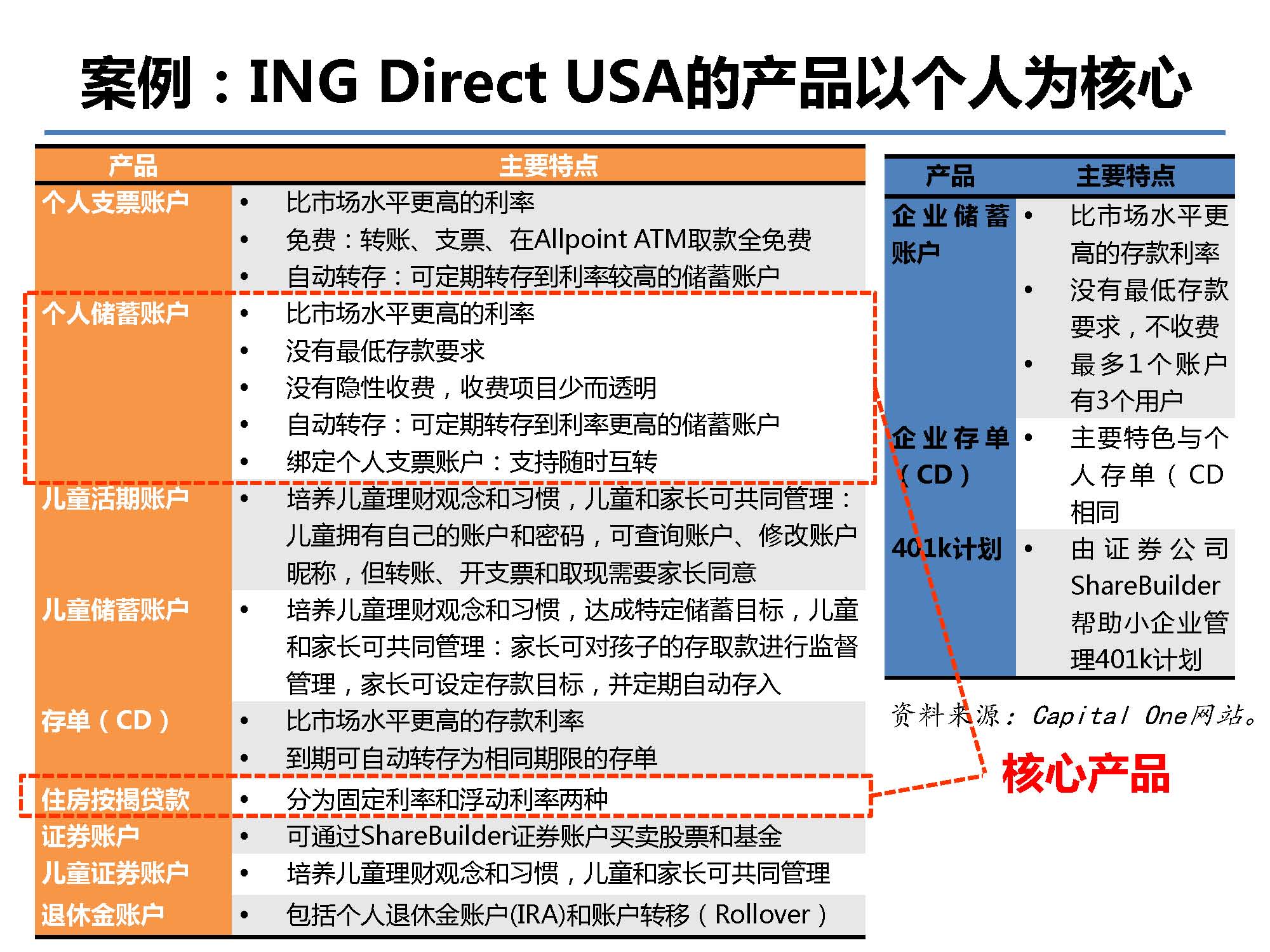 互聯(lián)網(wǎng)金融行業(yè)全景及展望_螞蟻金服評論_Page_17.jpg