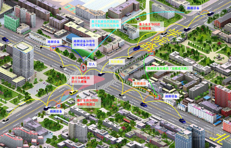 不切入CAN總線的車聯(lián)網(wǎng)都是偽車聯(lián)網(wǎng)