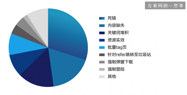 中國移動網(wǎng)站趨勢：生活服務(wù)成“新風(fēng)口”,互聯(lián)網(wǎng)的一些事