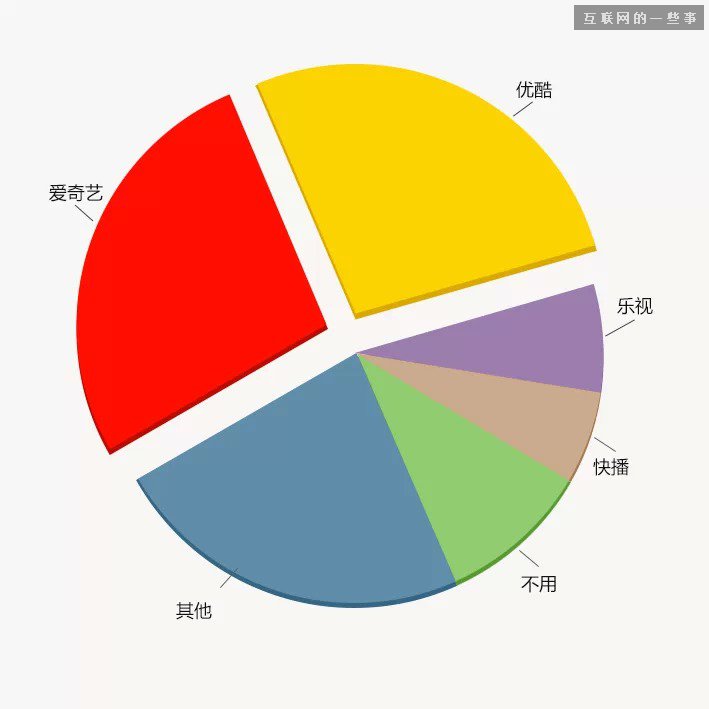 中國(guó)縣城用戶是怎么使用移動(dòng)互聯(lián)網(wǎng)？,互聯(lián)網(wǎng)的一些事