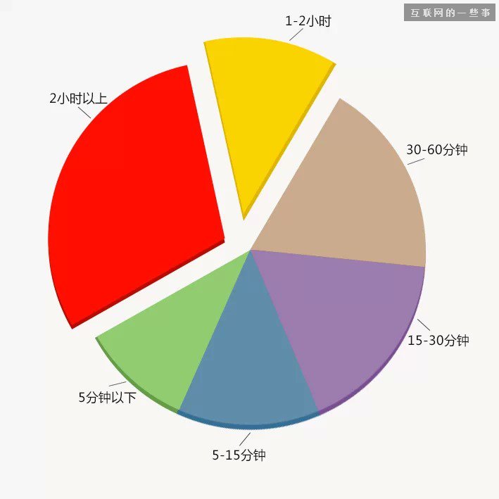 中國(guó)縣城用戶是怎么使用移動(dòng)互聯(lián)網(wǎng)？,互聯(lián)網(wǎng)的一些事