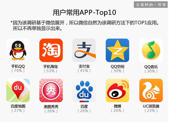 中國(guó)縣城用戶是怎么使用移動(dòng)互聯(lián)網(wǎng)？,互聯(lián)網(wǎng)的一些事