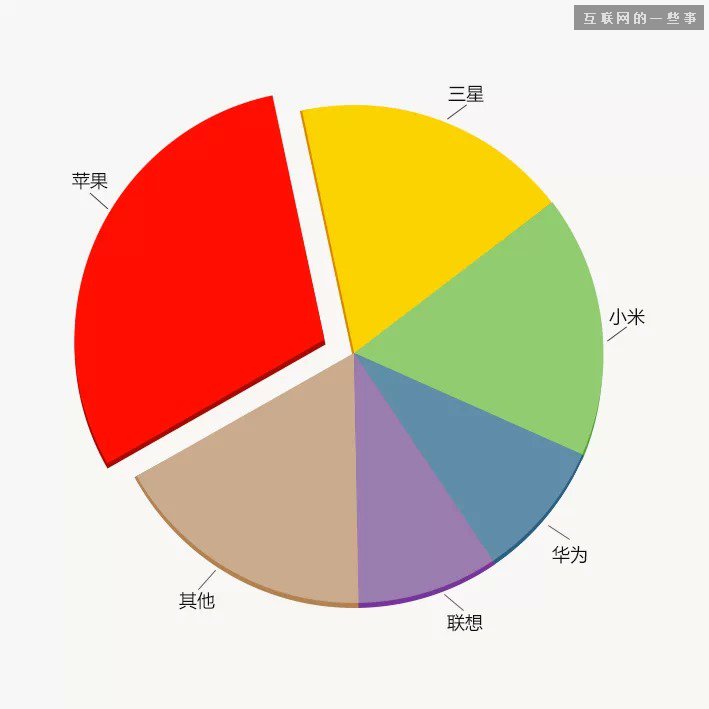 中國(guó)縣城用戶是怎么使用移動(dòng)互聯(lián)網(wǎng)？,互聯(lián)網(wǎng)的一些事