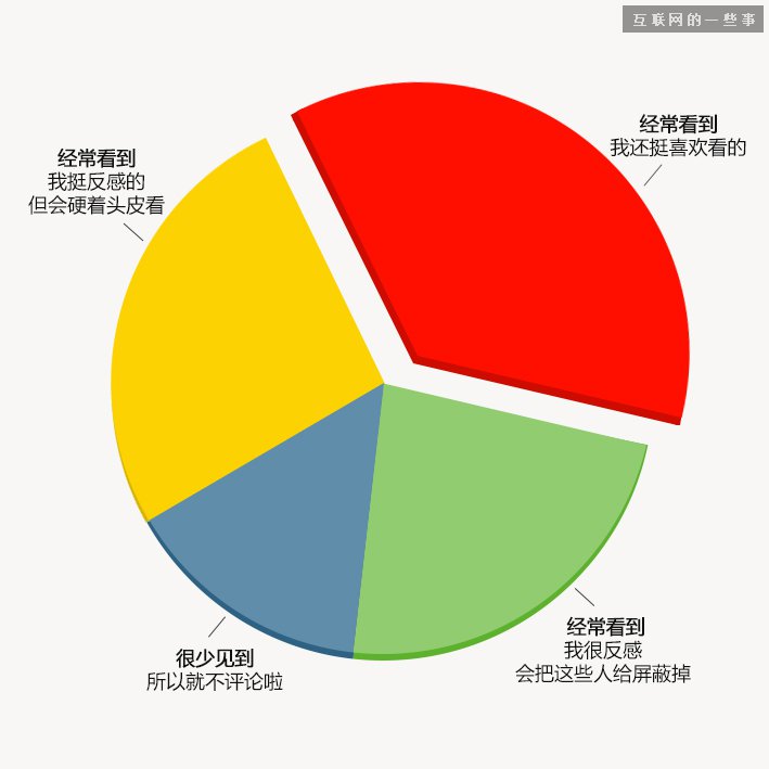 中國(guó)縣城用戶是怎么使用移動(dòng)互聯(lián)網(wǎng)？,互聯(lián)網(wǎng)的一些事
