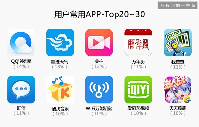 中國(guó)縣城用戶是怎么使用移動(dòng)互聯(lián)網(wǎng)？,互聯(lián)網(wǎng)的一些事