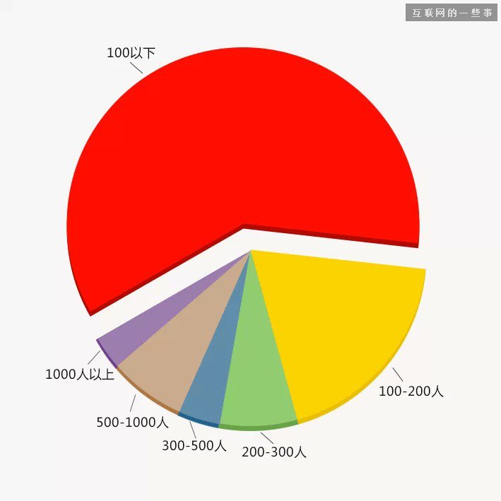 中國(guó)縣城用戶是怎么使用移動(dòng)互聯(lián)網(wǎng)？,互聯(lián)網(wǎng)的一些事
