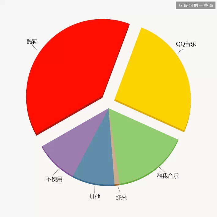 中國(guó)縣城用戶是怎么使用移動(dòng)互聯(lián)網(wǎng)？,互聯(lián)網(wǎng)的一些事