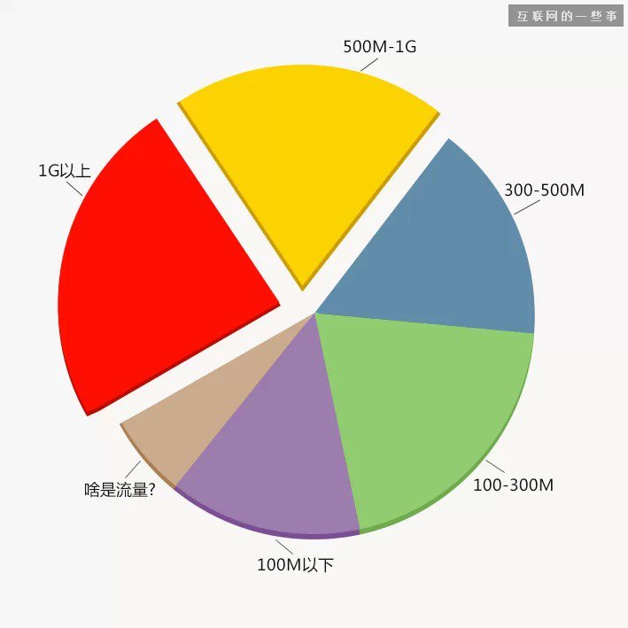 中國(guó)縣城用戶是怎么使用移動(dòng)互聯(lián)網(wǎng)？,互聯(lián)網(wǎng)的一些事
