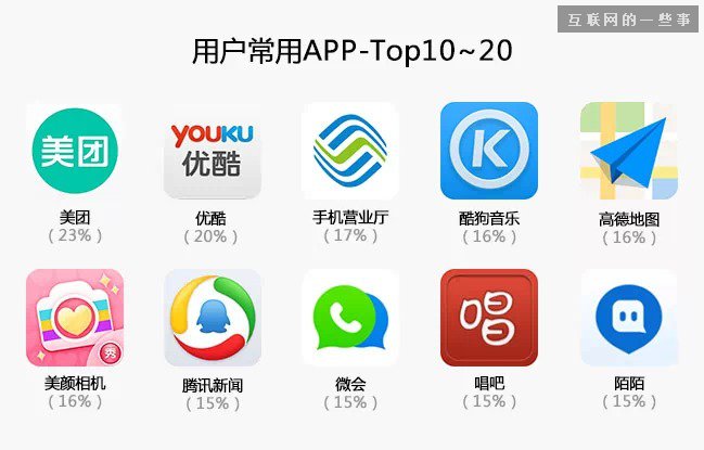 中國(guó)縣城用戶是怎么使用移動(dòng)互聯(lián)網(wǎng)？,互聯(lián)網(wǎng)的一些事
