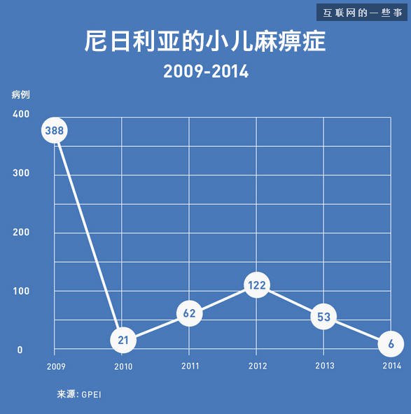 比爾蓋茨的2014年終總結(jié)，這才是真正的高大上,互聯(lián)網(wǎng)的一些事