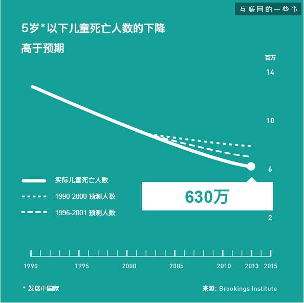 比爾蓋茨的2014年終總結(jié)，這才是真正的高大上,互聯(lián)網(wǎng)的一些事
