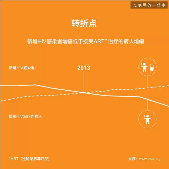 比爾蓋茨的2014年終總結(jié)，這才是真正的高大上,互聯(lián)網(wǎng)的一些事