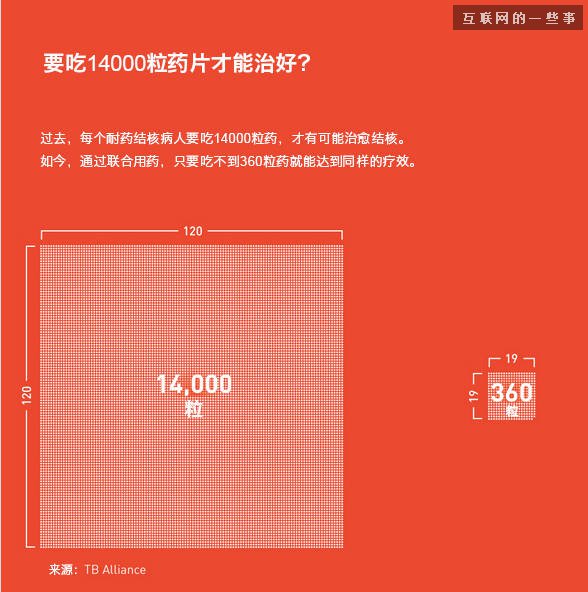 比爾蓋茨的2014年終總結(jié)，這才是真正的高大上,互聯(lián)網(wǎng)的一些事