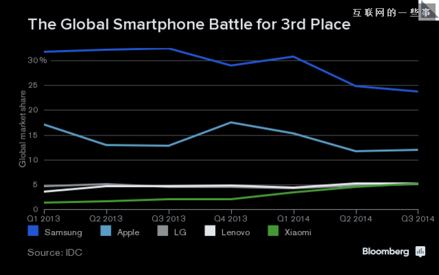 有錢、任性——盤點(diǎn)2014中國互聯(lián)網(wǎng),互聯(lián)網(wǎng)的一些事