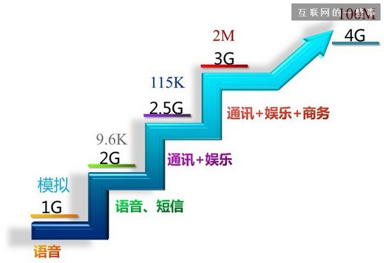 有錢、任性——盤點(diǎn)2014中國互聯(lián)網(wǎng),互聯(lián)網(wǎng)的一些事