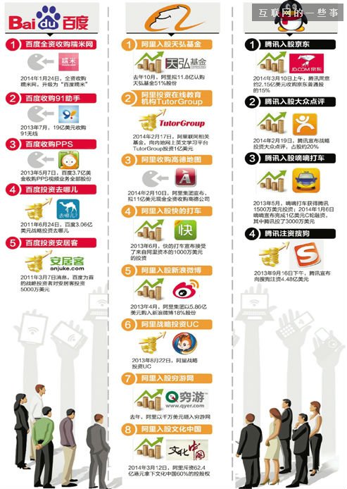 有錢、任性——盤點(diǎn)2014中國互聯(lián)網(wǎng),互聯(lián)網(wǎng)的一些事
