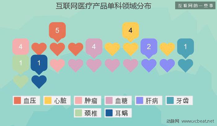 過去四年中國互聯(lián)網(wǎng)醫(yī)療投融資報(bào)告,互聯(lián)網(wǎng)的一些事