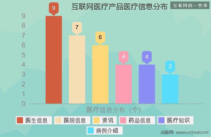 過去四年中國互聯(lián)網(wǎng)醫(yī)療投融資報(bào)告,互聯(lián)網(wǎng)的一些事