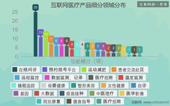 過去四年中國互聯(lián)網(wǎng)醫(yī)療投融資報(bào)告,互聯(lián)網(wǎng)的一些事