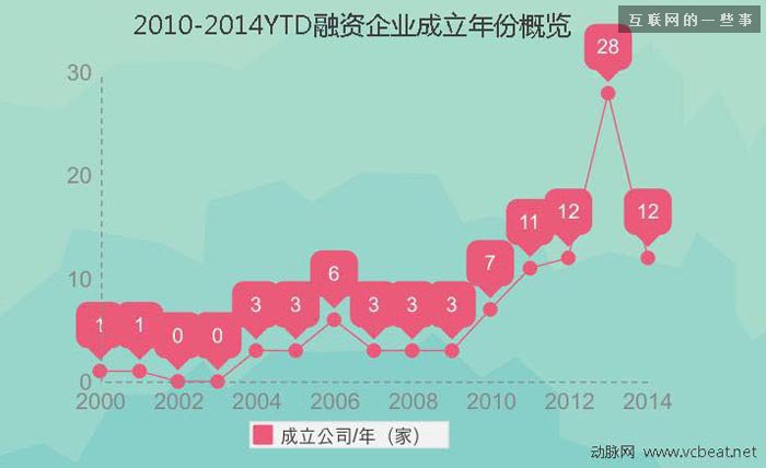 過去四年中國互聯(lián)網(wǎng)醫(yī)療投融資報(bào)告,互聯(lián)網(wǎng)的一些事