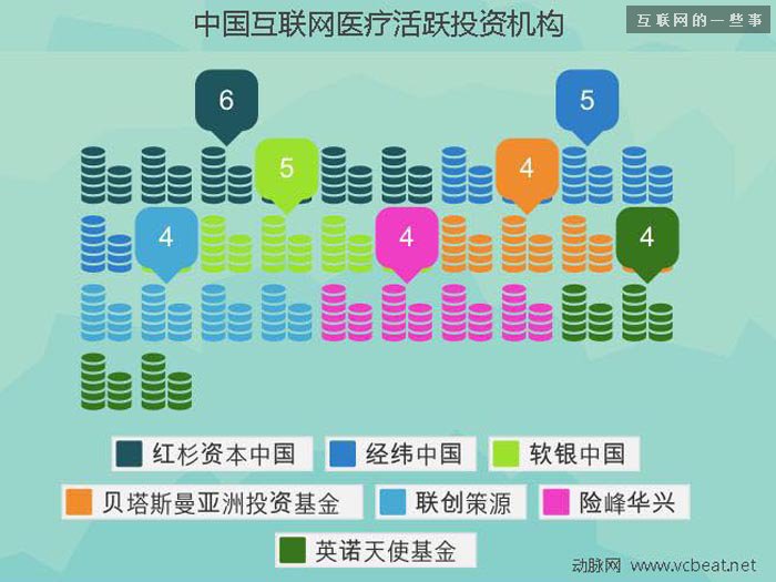 過去四年中國互聯(lián)網(wǎng)醫(yī)療投融資報(bào)告,互聯(lián)網(wǎng)的一些事