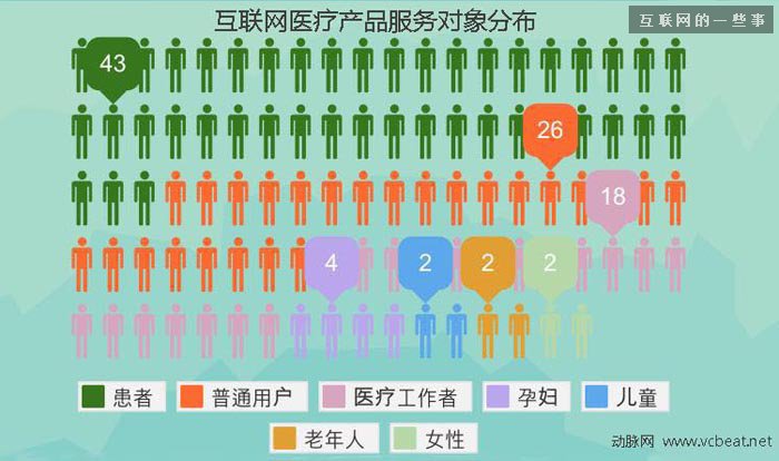 過去四年中國互聯(lián)網(wǎng)醫(yī)療投融資報(bào)告,互聯(lián)網(wǎng)的一些事